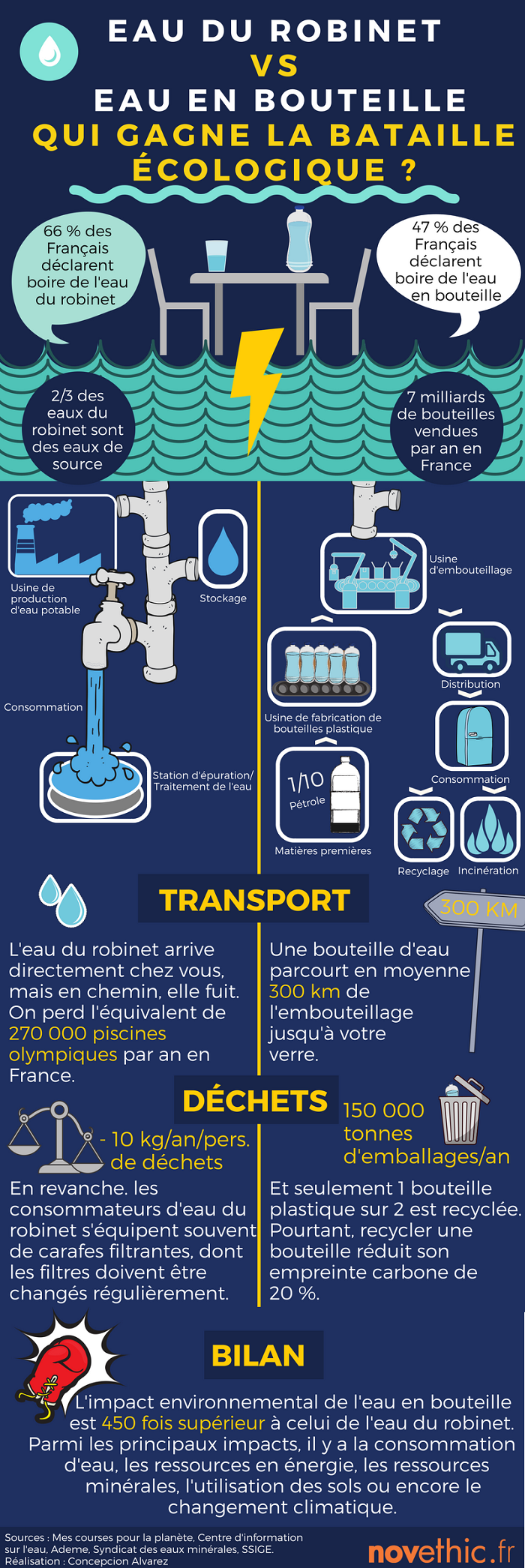 infog_eau_robinet_vs_eau_bouteille